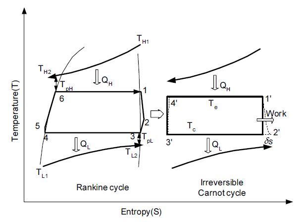 Fig. 2. Fig. 2.