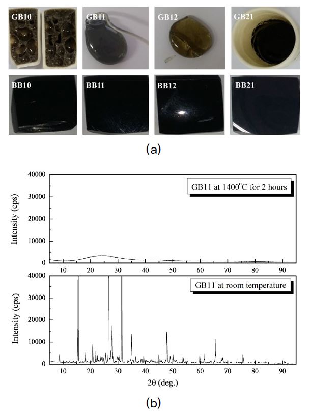 Fig. 3. Fig. 3.