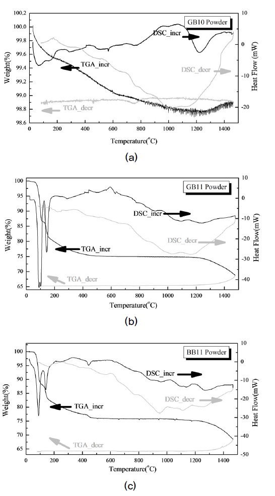 Fig. 7. Fig. 7.