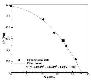 Fig. 2. Fig. 2.