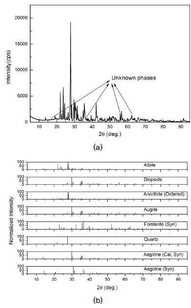 Fig. 2. Fig. 2.
