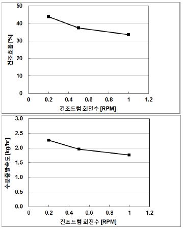 Fig. 9.