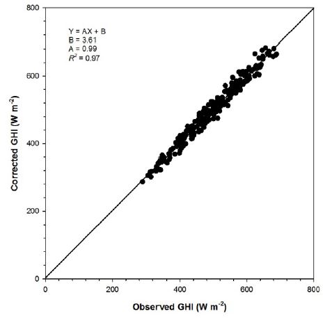 Fig. 7. Fig. 7.