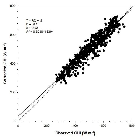 Fig. 9. Fig. 9.