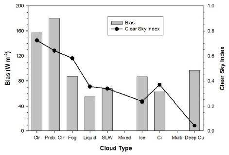 Fig. 10. Fig. 10.