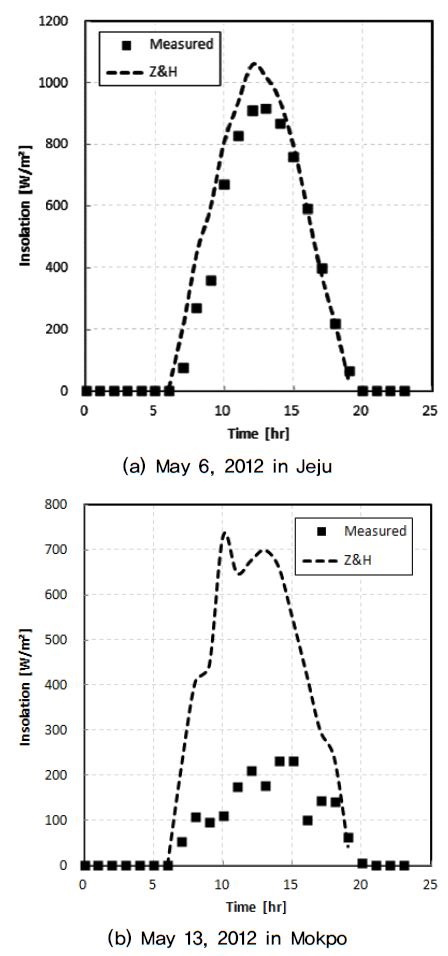 Fig. 1. Fig. 1.