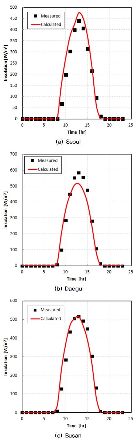 Fig. 4. Fig. 4.