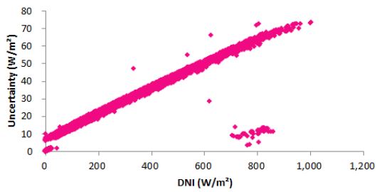 Fig. 3. Fig. 3.