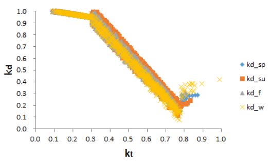 Fig. 6. Fig. 6.