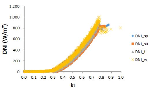 Fig. 7. Fig. 7.