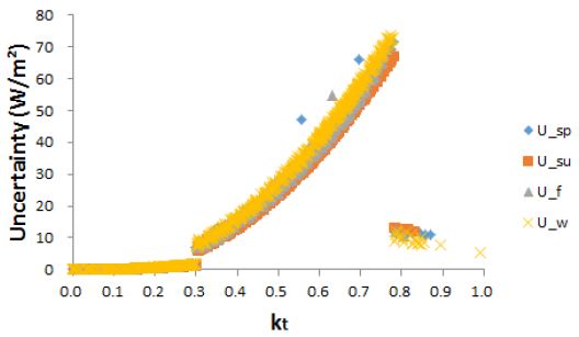 Fig. 8. Fig. 8.