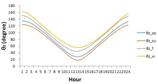 Fig. 9. Fig. 9.