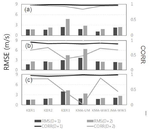 Fig. 5. Fig. 5.