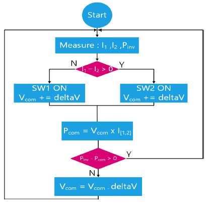 Fig. 8.