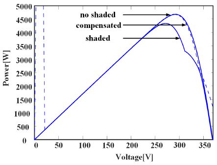 Fig. 10.