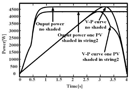 Fig. 12.