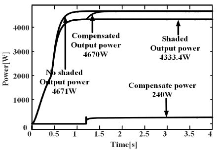 Fig. 13.