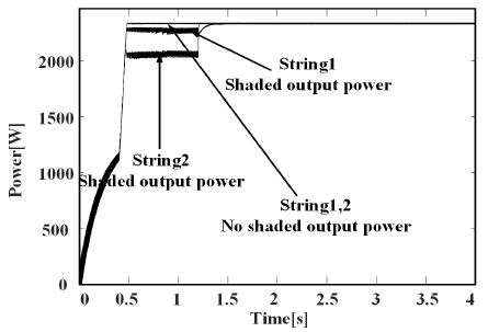 Fig. 15.