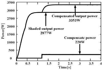Fig. 17.