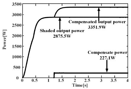 Fig. 18.
