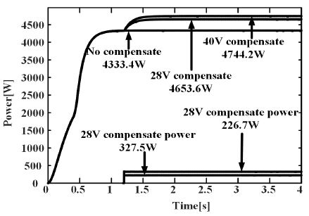 Fig. 19.