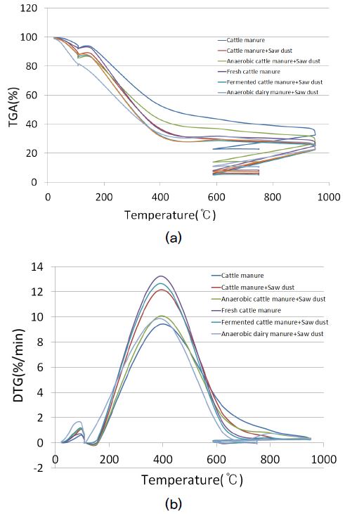Fig. 3. Fig. 3.