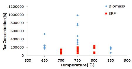 Fig. 9.
