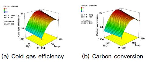 Fig. 13.