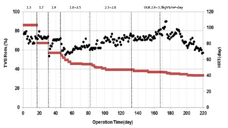 Fig. 9.
