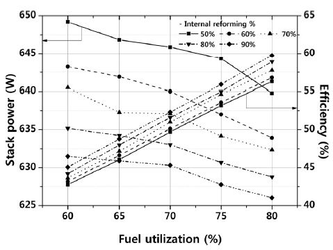 Fig. 10.
