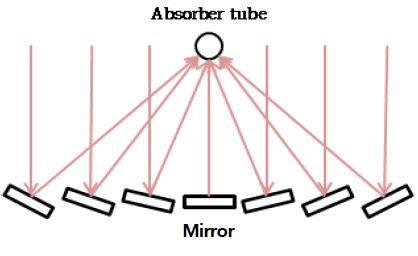 Fig. 1.