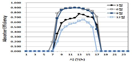 Fig. 9.