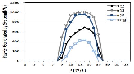 Fig. 11.