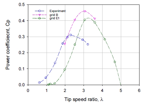 Fig. 9.
