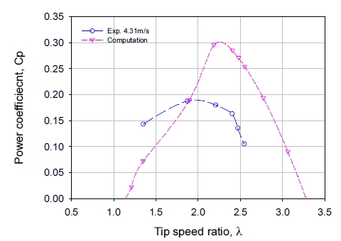 Fig. 10.