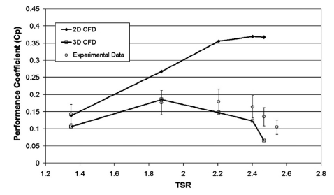 Fig. 11.
