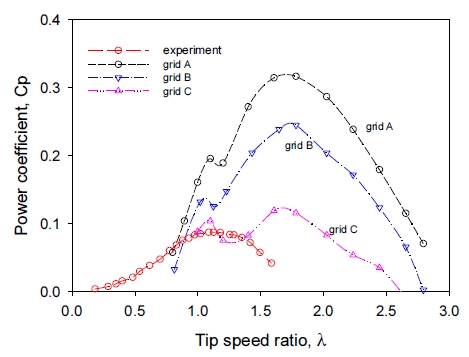 Fig. 12.