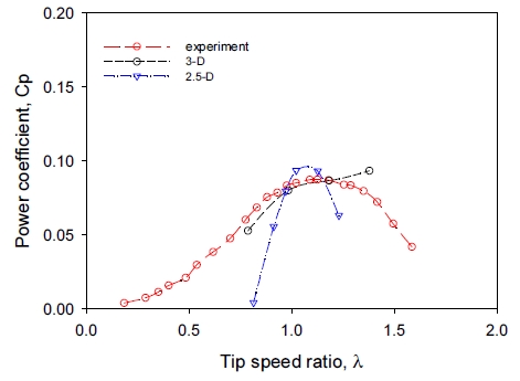 Fig. 13.