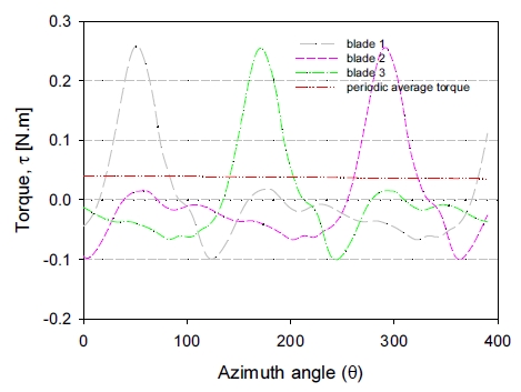 Fig. 15.