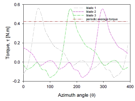 Fig. 18.