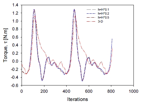 Fig. 19.