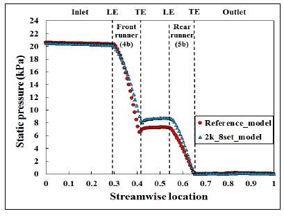 Fig. 9.