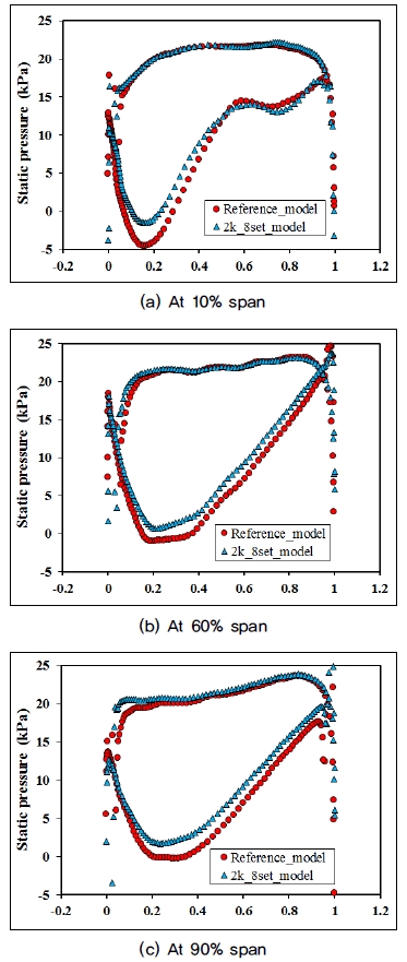 Fig. 11.