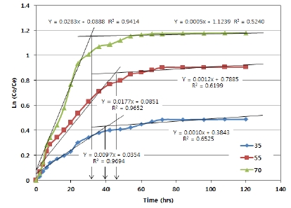 Fig. 10.