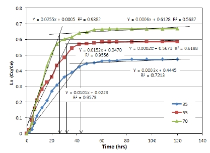 Fig. 11.