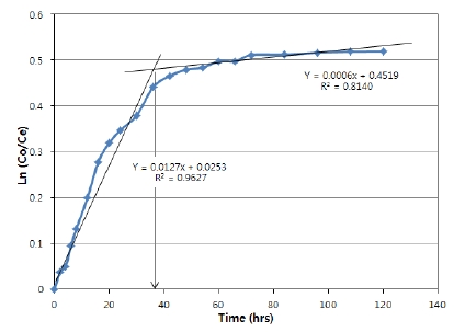 Fig. 12.