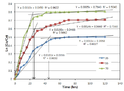 Fig. 13.