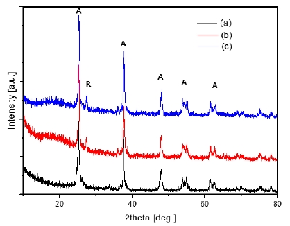 Fig. 2. Fig. 2.