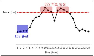 Fig. 3.