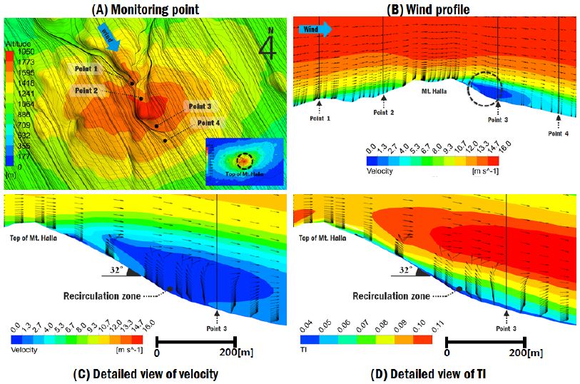 Fig. 6. Fig. 6.